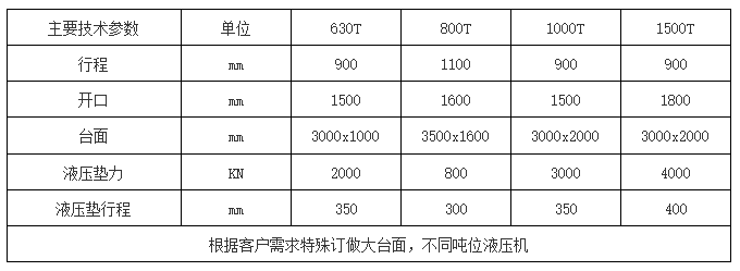 框架液壓機參數(shù)表